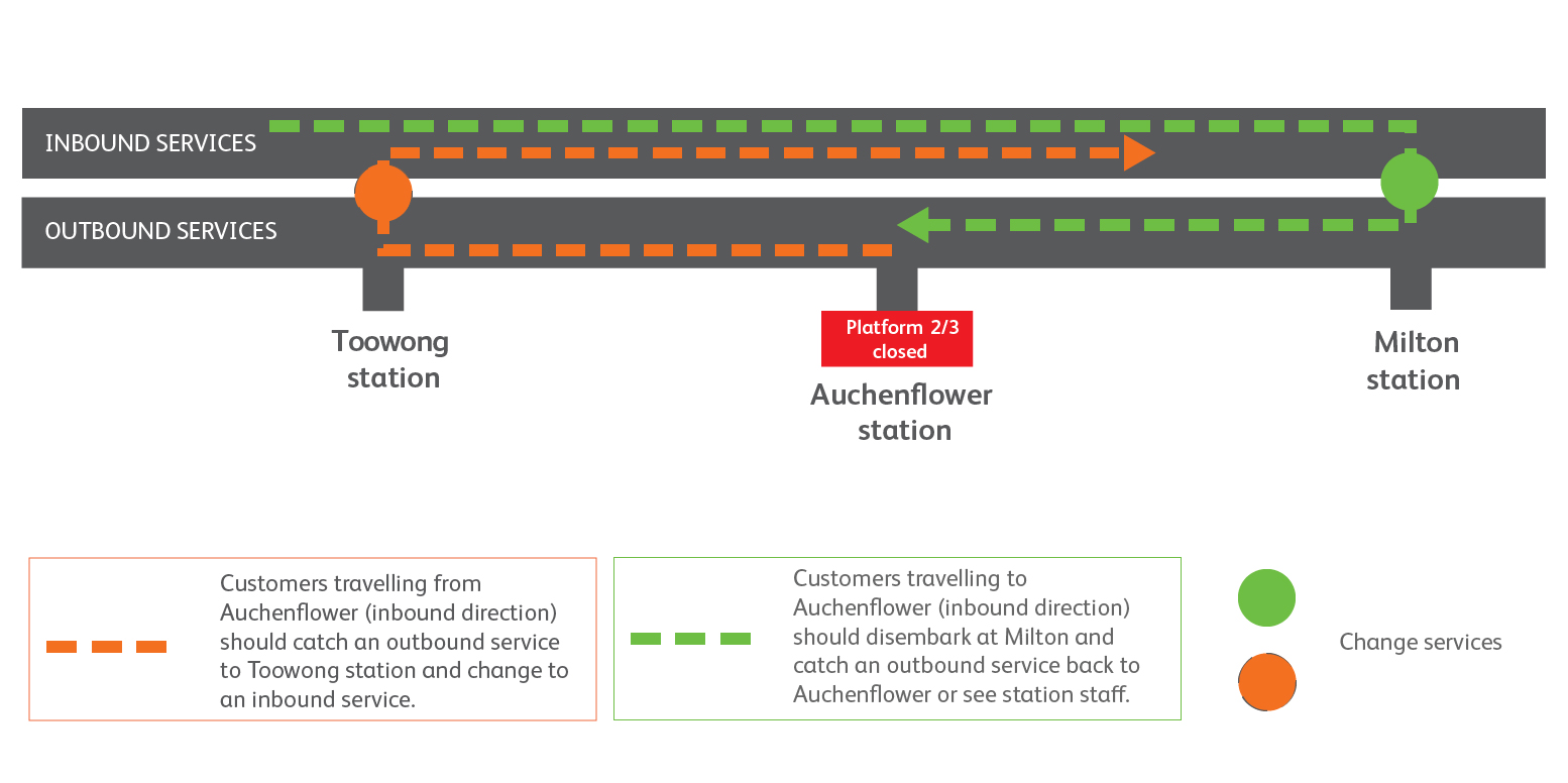 Travelling during a platform 2and3 closure.jpg