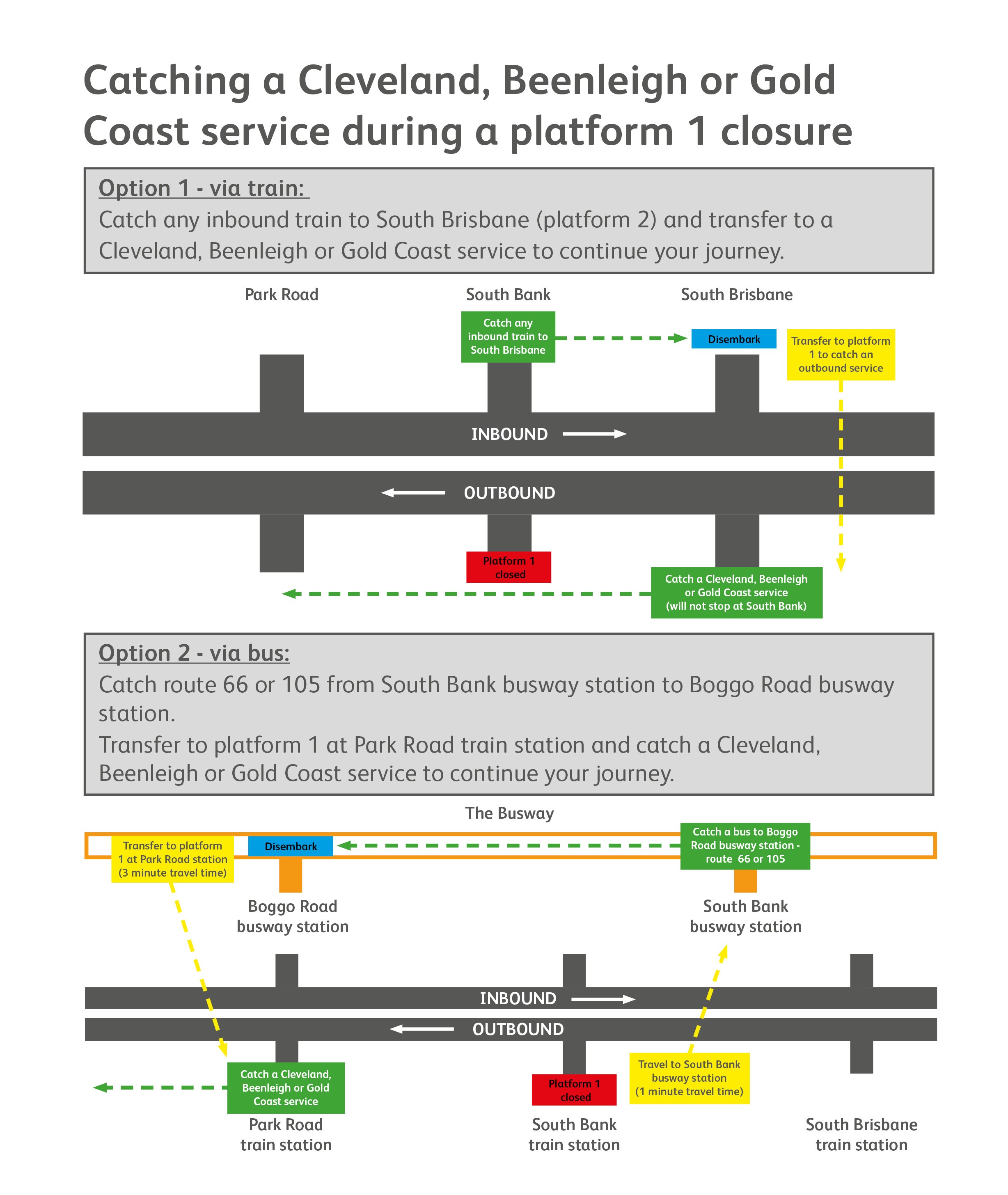 Travelling during a P1 closure.jpg