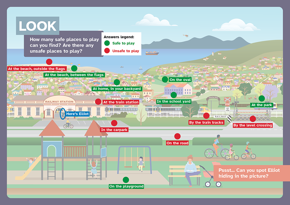 The image contains the responses for the Look action. Please refer to the accompanying text below the image for detailed answers.